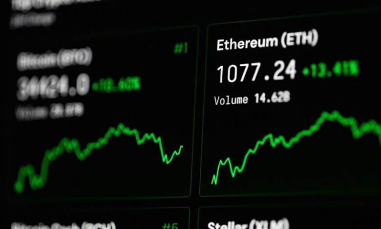 strategic investment in uncertainty