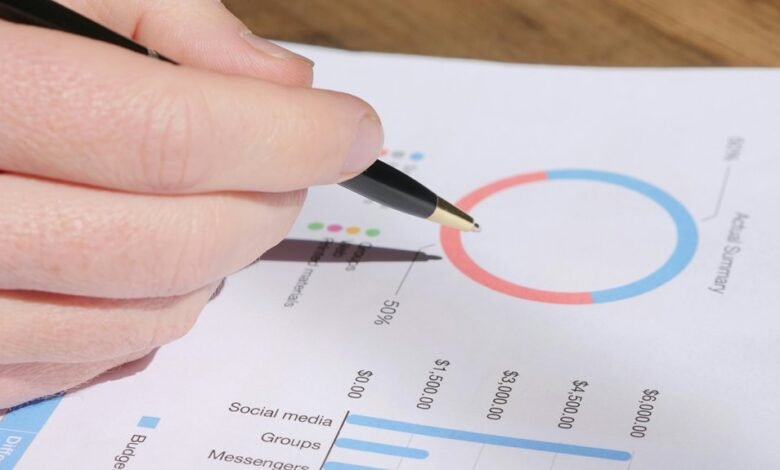 strategic metrics evaluation report