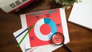 market coverage analysis report