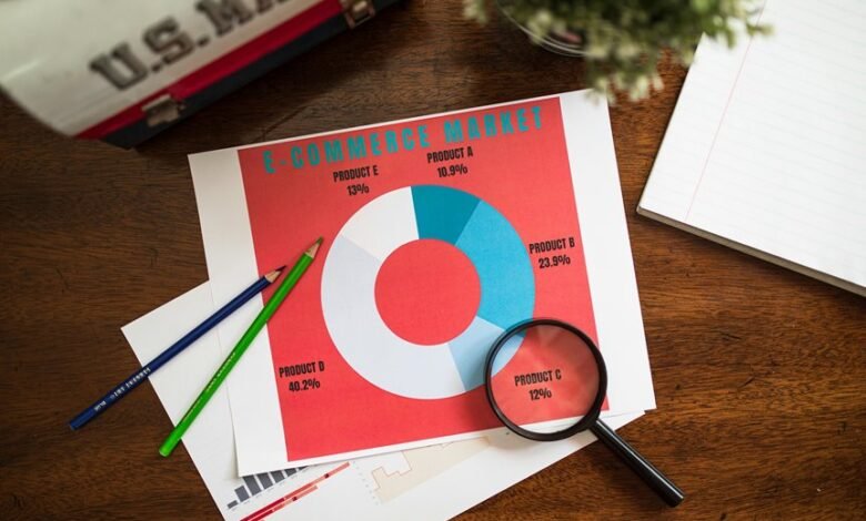 market coverage analysis report