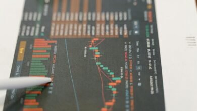 market indicators analysis brief
