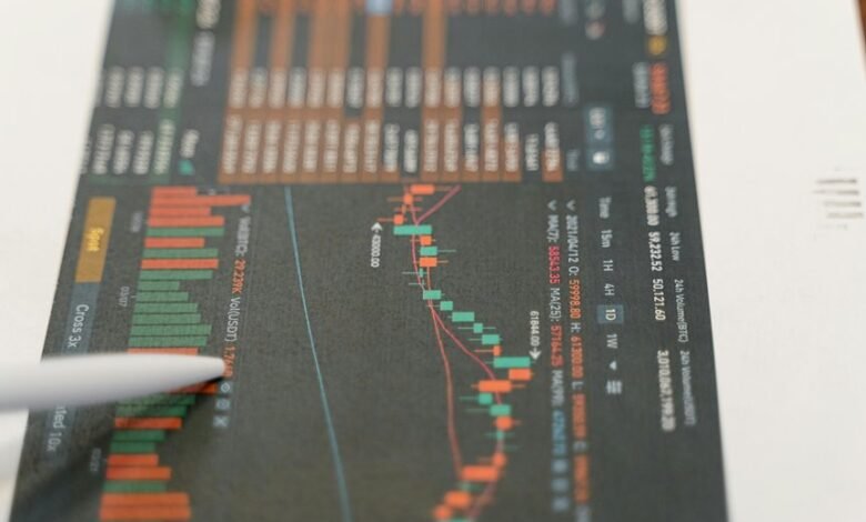 market indicators and trends