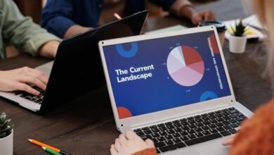 strategic business landscape analysis