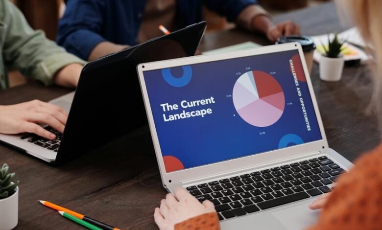 strategic business landscape analysis