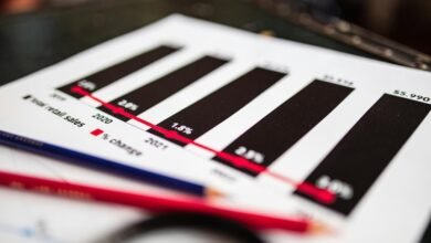 contact number report analysis