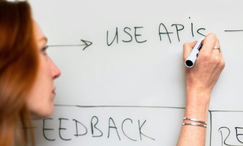 digital strategy flow management